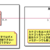 Dart/Flutterでドメイン駆動設計（DDD）してみた - 導入編