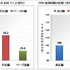 SQL Server 2008 ページ圧縮 vs. 行圧縮