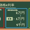 なんで金利が上がると苦しくなるの？アメリカ国債金利と世界への影響[画像で簡単に分かりやすく解説]