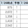 【05_検証(追加)】7月株主優待銘柄