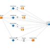 OutSystemsのプロセス機能