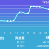 【取引日誌】8256プロルート丸光