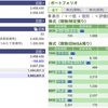 2023年12月20日（水）投資状況