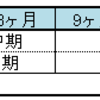 離乳食の目的と４つの時期