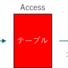 【Access VBA】SQL ServerのテーブルをPostgreSQLにコピーする