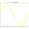 Matplotlibの細かい話