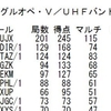 オール埼玉と関東UHFコンテストの結果