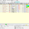 【グルアーブ】５月10日（日）の軸馬選定とレース回顧