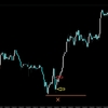【FX】ポイントまで引き付ける意味とは？　【お知らせ】あり