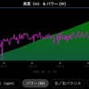 休日、山登り、スプリント🚴‍♂️