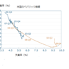 雇用不況とデフレ