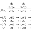 5/24～5/31の5日間市場分析