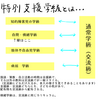 小学校の特別支援学級に進学することを決めるまで④～特別支援学級って何？～