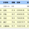 悔しい！　情けない！　小江戸大江戸リタイア