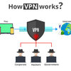 How You Can Choose The Most Effective Virtual Private Network Solution For You