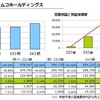 ゲーム業界各社決算まとめ - 2012年春