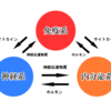 心と体のつながりと「うつ」との関係性とは？