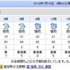 雪融け…　どんなもんだか？　山を想い…　心、もんもん
