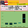 【米国株】ダウは7日ぶりの反落、出来高は少なく軟調。中国銘柄が大幅反発。テスラはリコール発表で下落。