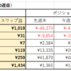 第10週のスワップ集計結果