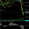 ２月9日　USD/JPY　　EUR/USD