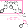 マージコミットを含む大きめのgitブランチをcherry-pickで別ブランチに持っていくには