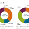 知っておくと得する会計知識652　三菱重工って何をしている会社？