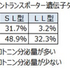 遺伝子と民族性の関係