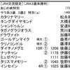 もし登録してたらJRA交流（3歳2組a）に組まれていた！