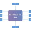 Forlinx iMX9352 産業用 SoM を使用して高性能農業気象監視装置を作成するにはどうすればよいですか?