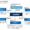 いままであまり知らなかったベクトルさんを2014年ベンチャー投資を中心にみてみた