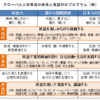 全国で生まれつつある「英語村」について調べてみたら、なんだかとても面白そう