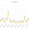 アフィリエイト 収支報告 20ヶ月目の収入を公開！2020年5月