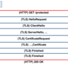 HTTP/2における証明書に基づいたリアクティブなクライアント認証 その１