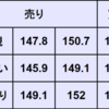 週間為替予想　2024年12/16～12/20