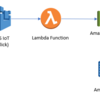 IoT Enterprise Button + Amazon Connect ~定型メッセージの音声発信~