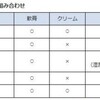 ステロイド外用薬