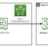 ステージング環境における検証用データベースの立ち上げを自動化する取り組み