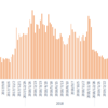 週間成績2019【第36週】年初来比-61.64％（前週比-0.39％）#年初来パフォ