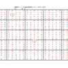 学研パズル　超難問ナンプレ＆頭脳全開数理パズル7・8月号(2023)　Ｑ51の解答