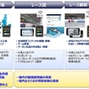 NTTデータとBOAT RACE振興会、「ITを利用した新たな顧客サービス」の実現に向けた実証実験をBOAT RACE江戸川で3月8日より開始