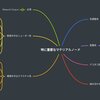 Blenderのマテリアルノード