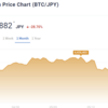 仮想通貨売っておいてよかった