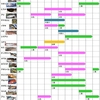 2021年の釣行計画を立ててみました。