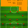 【2025 J1 第5節】柏レイソル 1 - 3 鹿島アントラーズ　レオセアラ圧巻のハットトリックで首位柏に快勝