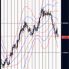 EUR/USD