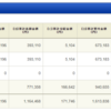 【投資信託】長期インデックス投資　資産公開(2020年11月)