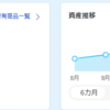 投資初心者の積立NISA状況報告 2022年1月上旬（2年目 ）