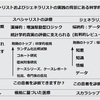 学識に基づく医学：明日のジェネラリストがEBMと決別する時が来た理由を教える