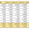 【京都市全体】家賃別賃貸特徴と空室物件の特徴